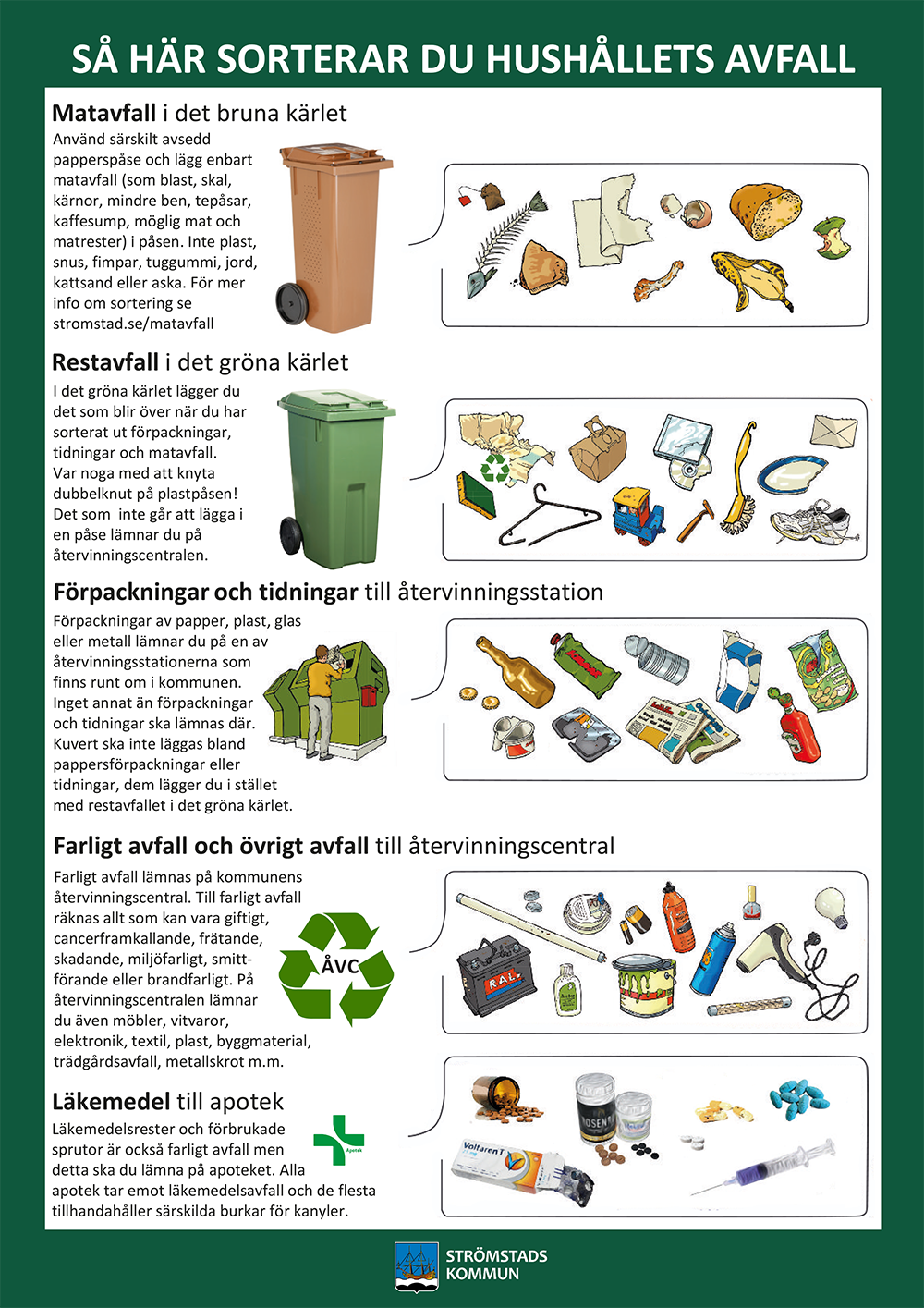 Bilden visar en sida av ett informationsblad med anvisningar för hur du sorterar ditt avfall. Det visar vad som ska läggas i det bruna respektive gröna kärlet. Det visar även hur du sorterar övrigt avfall från hushållet.